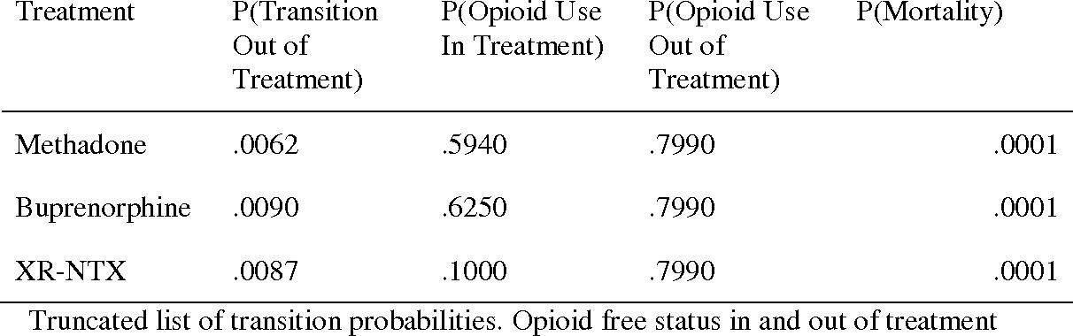 is methadone an opiate Easton MD