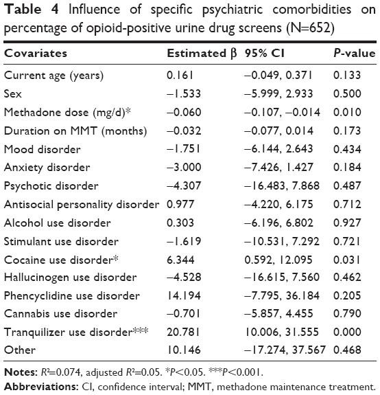 methadone and opiates together Durant OK