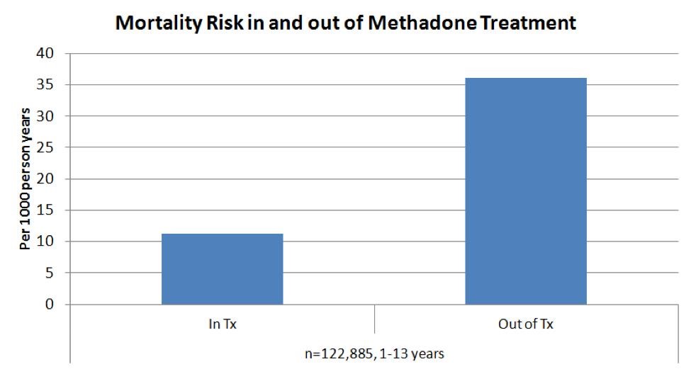 long term side effects of methadone Des Plaines IL