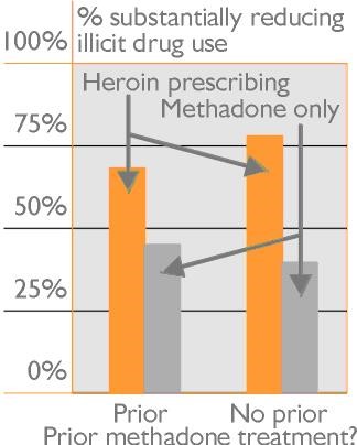 side effects of methadone treatment Stuart FL