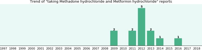 methadone for opiate addiction Prien LA