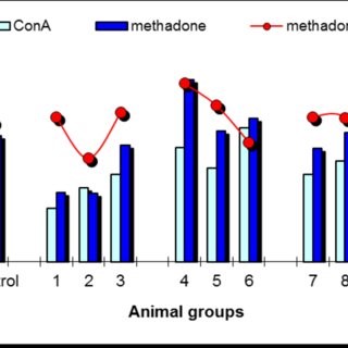 methadone withdrawal side effects Rhinelander WI