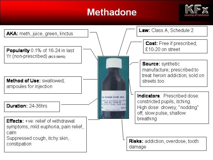 methadone generic New Brunswick NJ