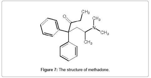 side effects of methadone Merrifield VA