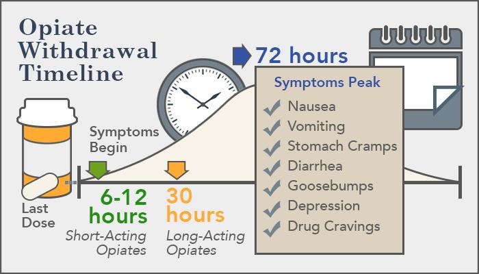 methadone dosage Taylor TX