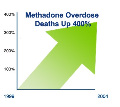 methadone for heroin Battle Creek MI