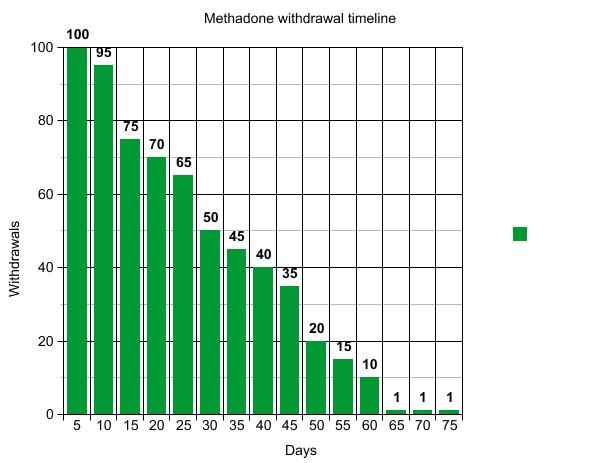 local methadone clinic Hawthorn Woods IL