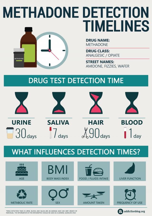 methadone for opiate addiction Deming NM