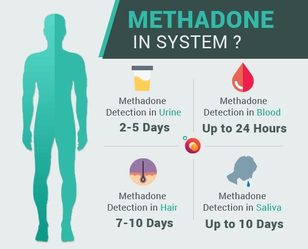 long term methadone side effects Hillcrest NY