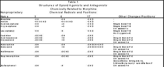 methadone opiate withdrawal Ellington CT