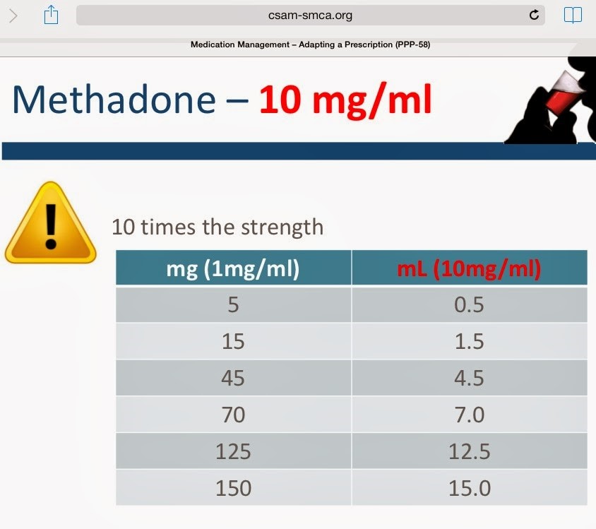 prescribing methadone Green OR