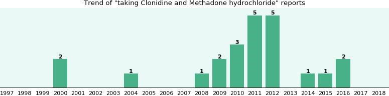 methadone detox side effects Jacksonville TX