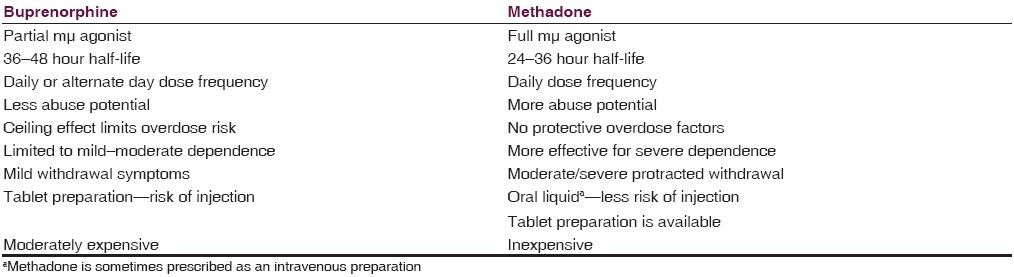 the drug methadone Fishersville VA