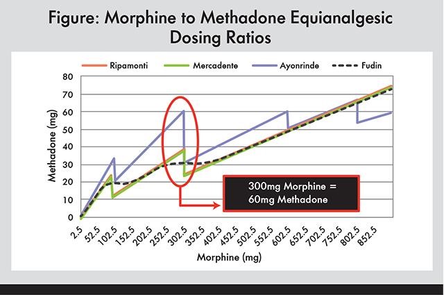 prescribing methadone for addiction Lebanon MO