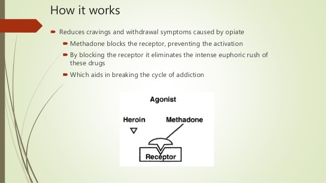 liquid methadone side effects Woodcrest CA