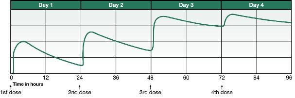 how long does it take to withdraw from methadone Antelope CA