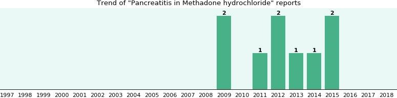 opioid withdrawal Lake Wales FL