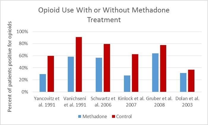 methadone side effects long term Belleville IL