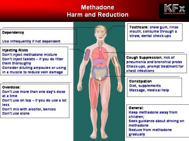 methadone doctor Murillo Colonia TX