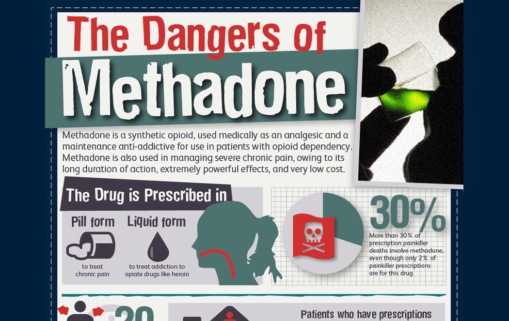 what is methadone used to treat Sierra Vista AZ