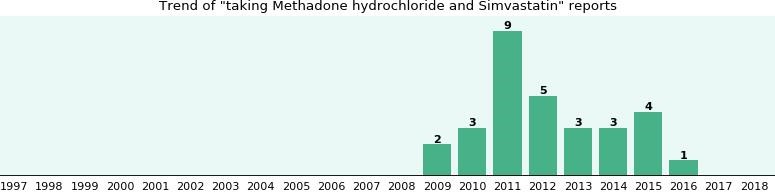 taking methadone after opiates Apollo Beach FL