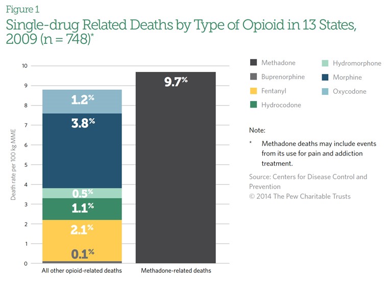 methadone addiction Shelbyville KY