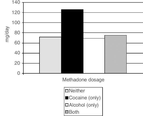 what is methadone used for Mahomet IL