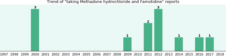 side effects of methadone for pain Smithville NJ