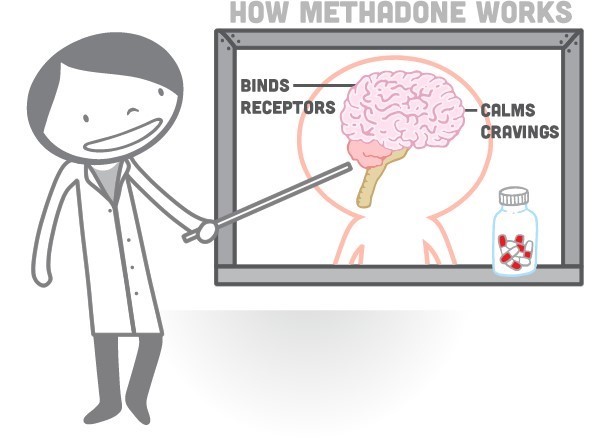 detox from methadone LaFayette GA