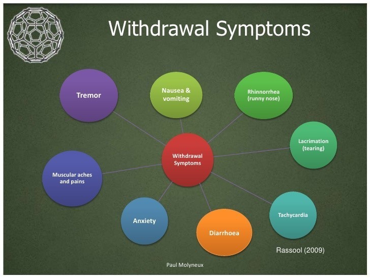 how long does it take to withdraw from methadone Lake Dallas TX