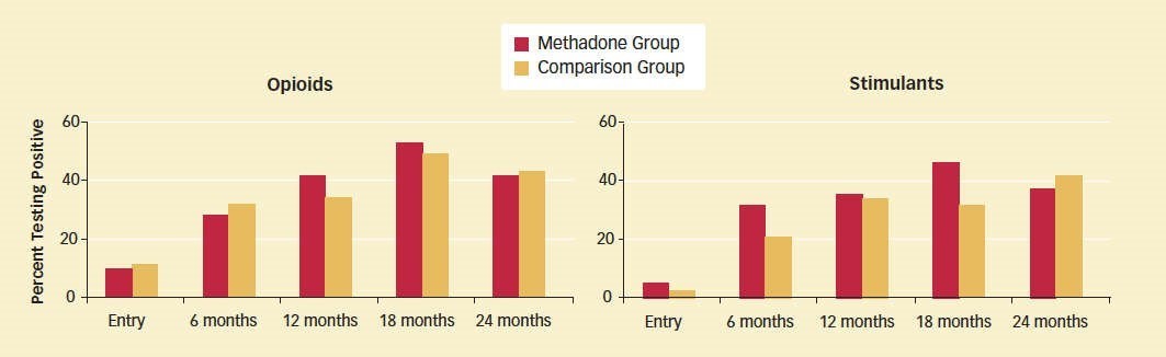 metabolites of methadone Cortland OH