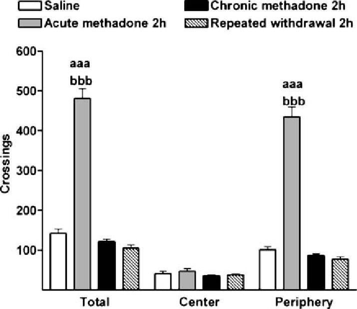 success of methadone treatment Bellair-Meadowbrook Terrace FL