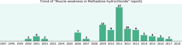 methadone metabolism Colonial Park PA