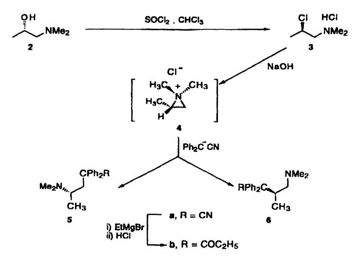 symptoms of methadone withdrawal Stow OH