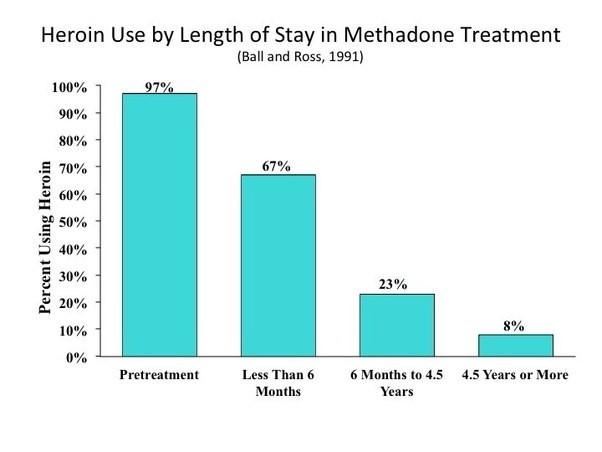 methadone addiction symptoms Delaware OH