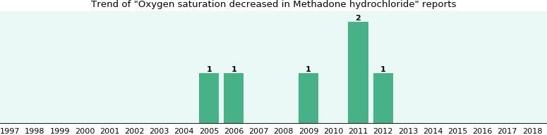 methadone treatment for pain management Aztec NM