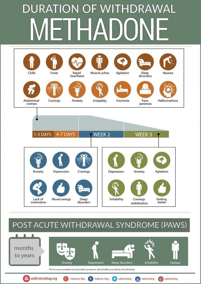 does methadone block opiates Bowleys Quarters MD