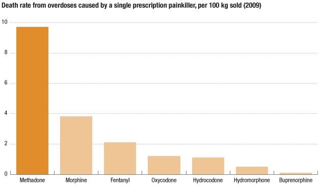 methadone side effects Manitowoc WI