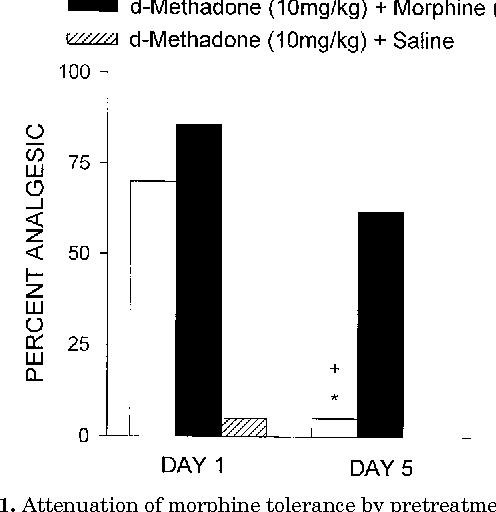 side effects of stopping methadone Oildale CA