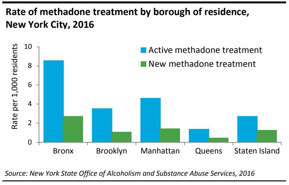 methadone intoxication Trinity NC