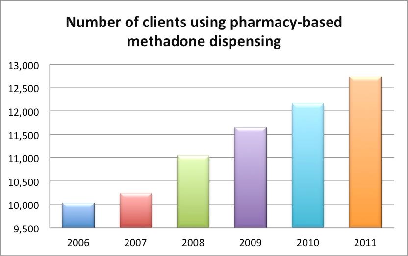 what is methadone used to treat Lilburn GA