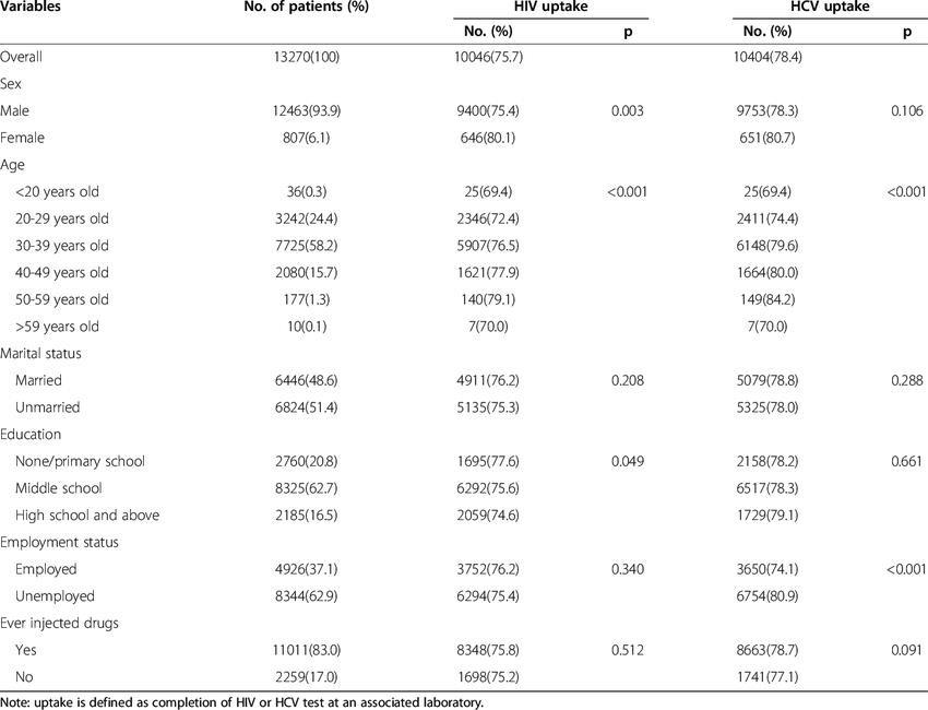 long term effects of methadone Schererville IN