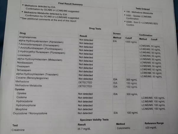 prescribing methadone Rindge NH