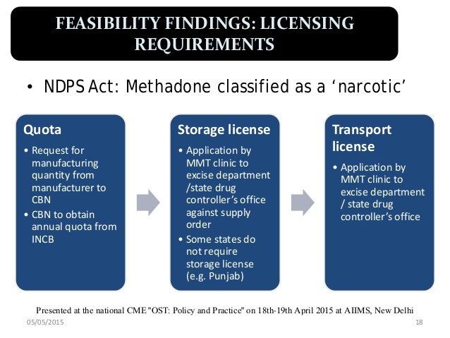 taking methadone after opiates Fortuna Foothills AZ