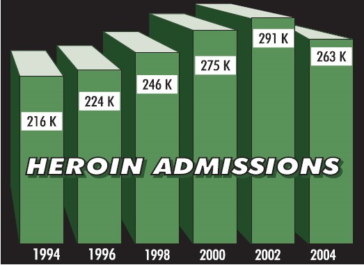 the effects of methadone Roessleville NY