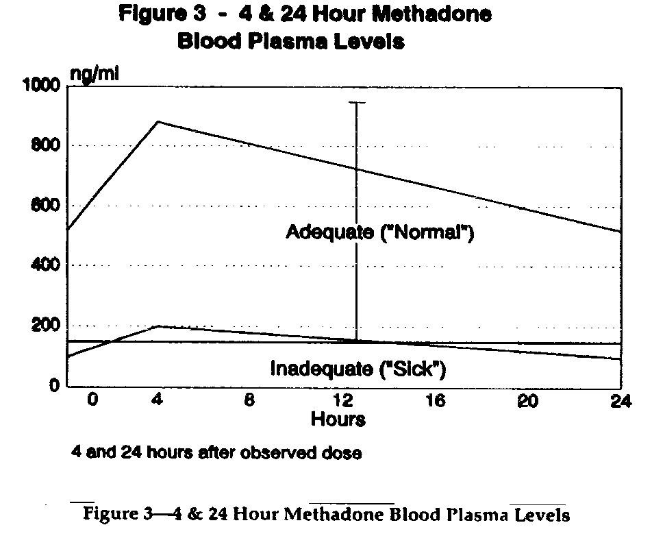 methadone 5 mg for pain Struthers OH